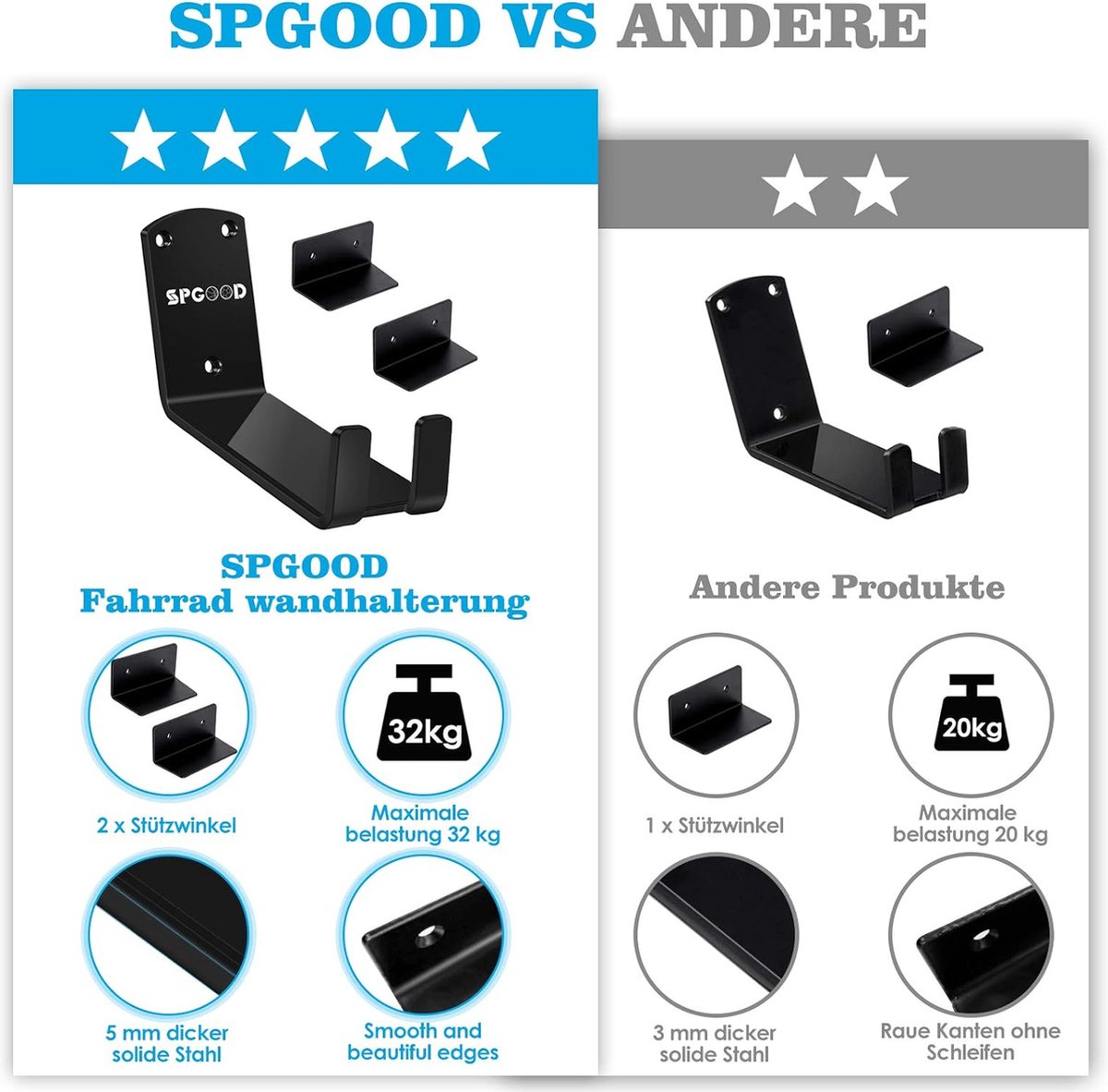 Fietswandhouder 3-in-1 voor racefiets, MTB, e-bikes, fietshouder Fiets kopen online