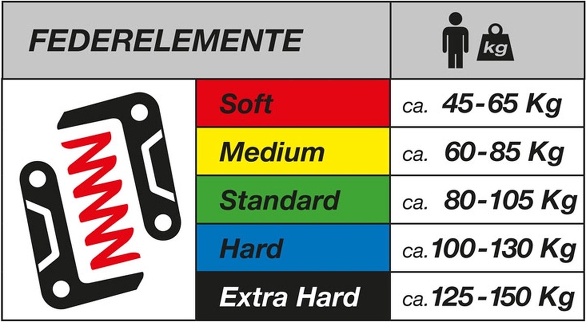 byschulz zadelpen 27 2x350 aluminium g2 st soft zwart