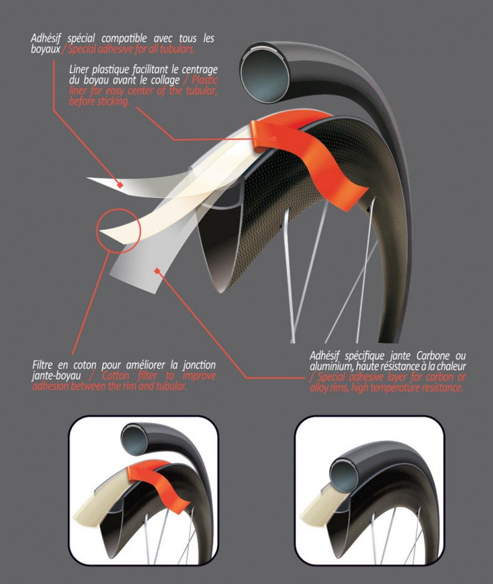 Velox Jantex 14 Dubbelzijdige Tubular Velgtape Wit 21 mm Fiets kopen online