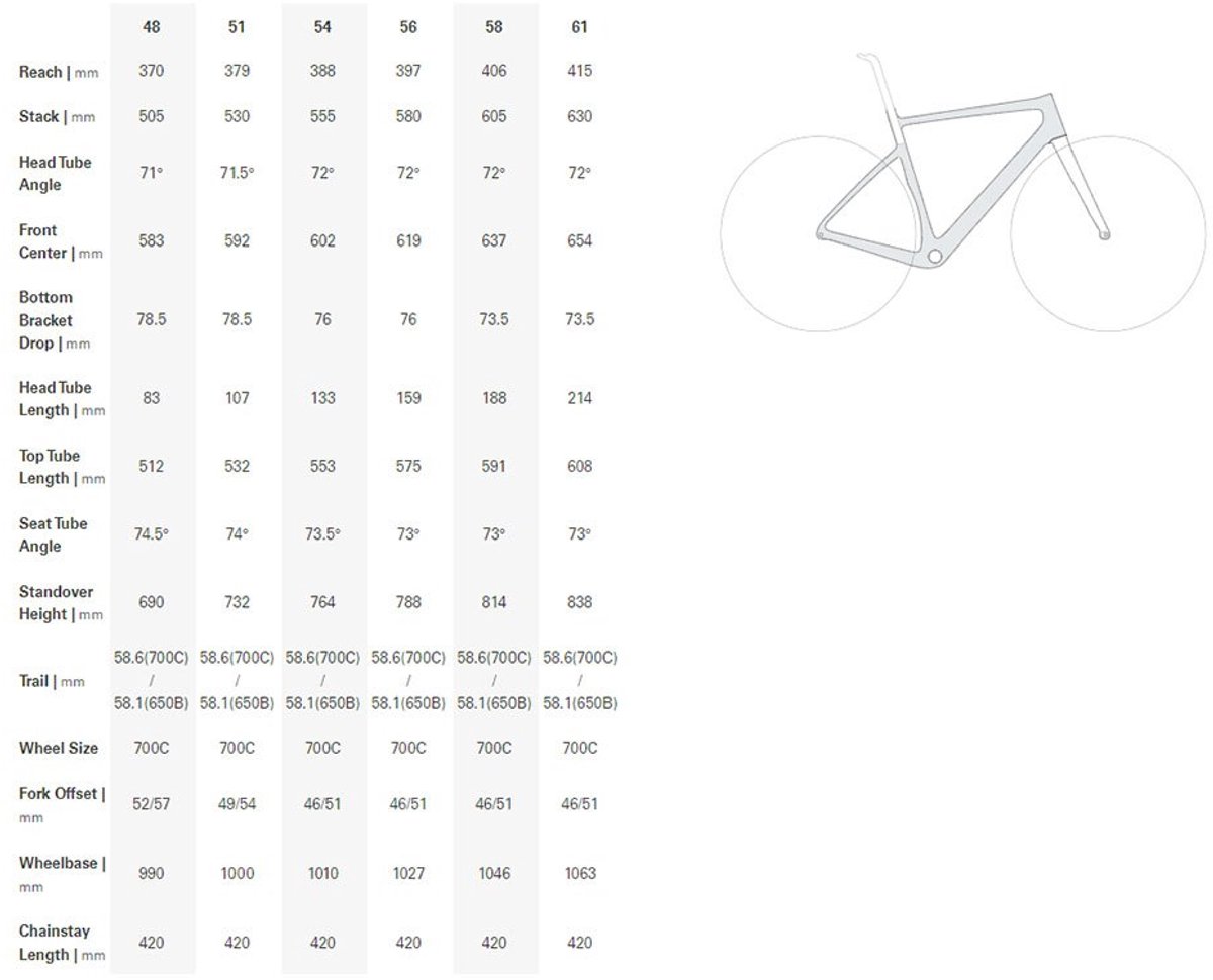 cervelo aspero grx 815 di2 gravelbike paars 58