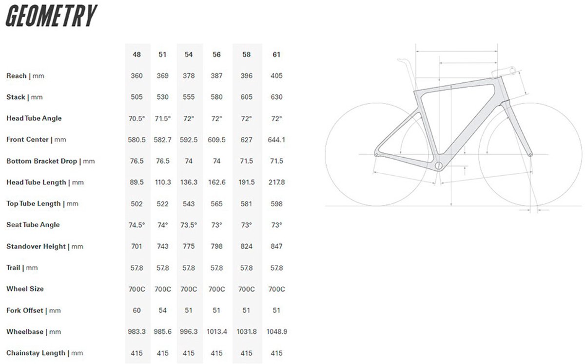 cervelo caledonia 5 rival etap 2025 racefiets rood 56