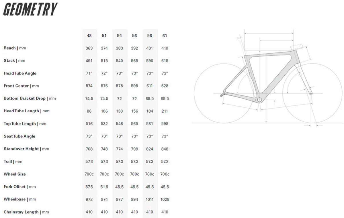 cervelo soloist rival etap 2025 racefiets wit 56