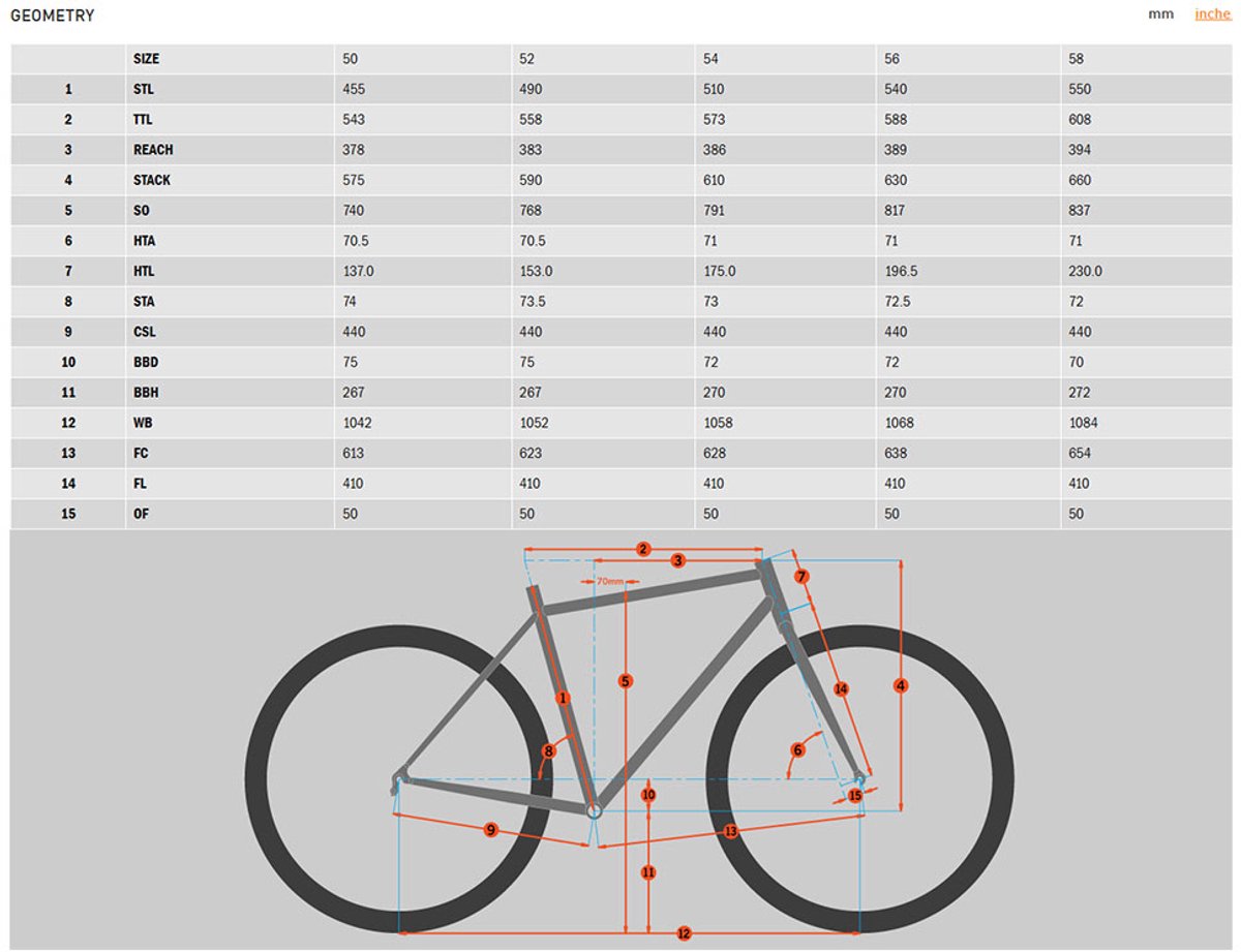 kona libre apex 2024 gravelbike groen 50