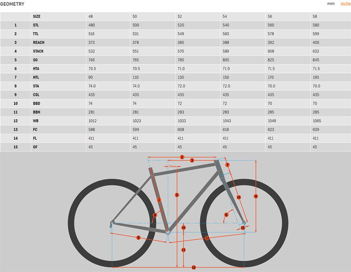 kona rove al dl sora 2024 gravelbike zwart 50