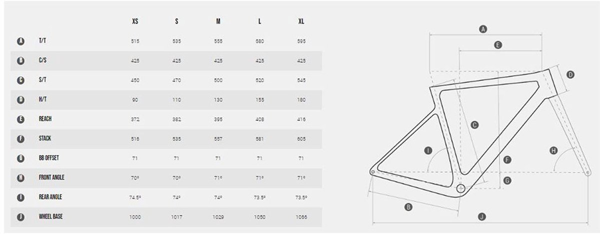 Megamo Silk 05 Apex Axs 2024 Gravelbike Groen M Fiets kopen online