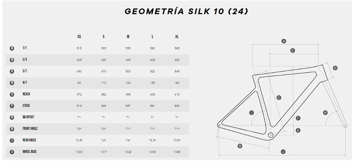 megamo silk 10 apex 2024 gravelbike zwart m
