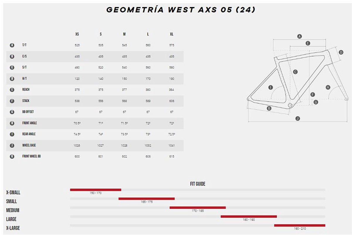 megamo west 05 apex axs 2024 gravelbike zwart l
