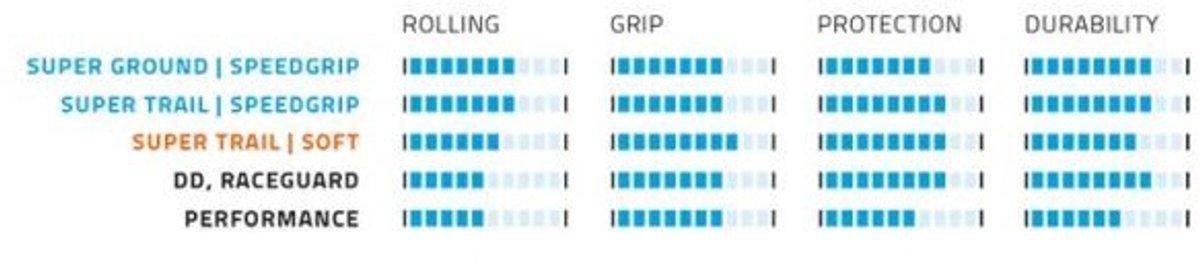 schwalbe vouwband nobby nic superground tle 29 x 2 25 inch 57 622 addix speedgrip zwart