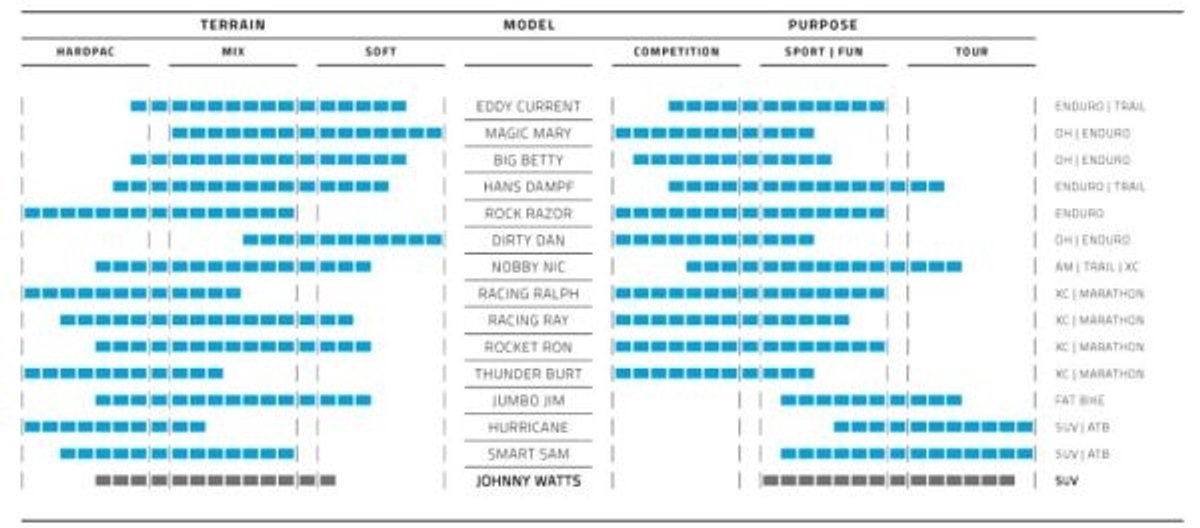 vouwband schwalbe johnny watts dd raceguard 29 x 2 35 60 622 mm zwart