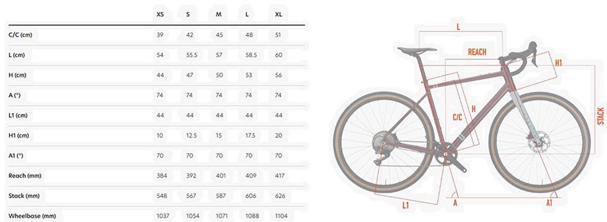 Wilier Jaroon Grx Grx Rd-rx400 2026 Gravelbike Groen M Fiets kopen online