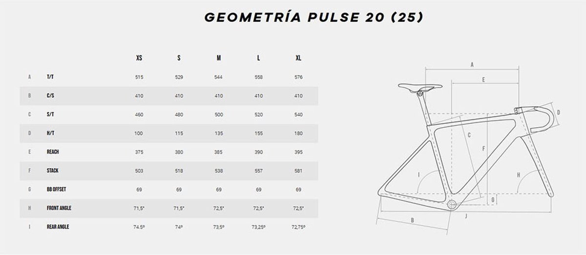 megamo pulse 20 105 2025 racefiets groen grijs m