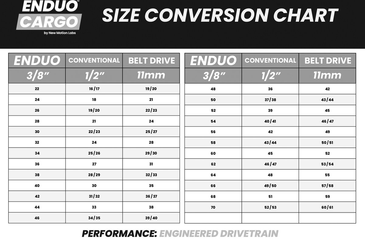 26T Enduo Cargo Rohloff Cl-53,0 / 54,7 tandwiel - Zilver Fiets kopen online
