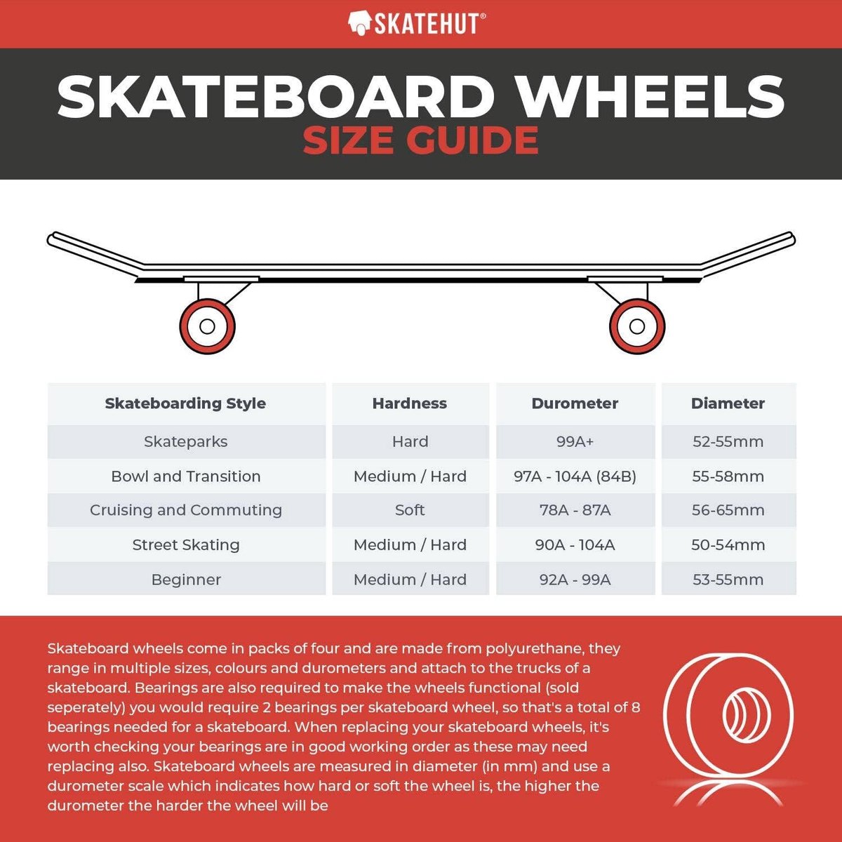 Skateboard Wielen - Onderdelen Set - Straat Rijden - Hoge Kwaliteit - 53 mm - Meerkleurig Skateonderdeel kopen online