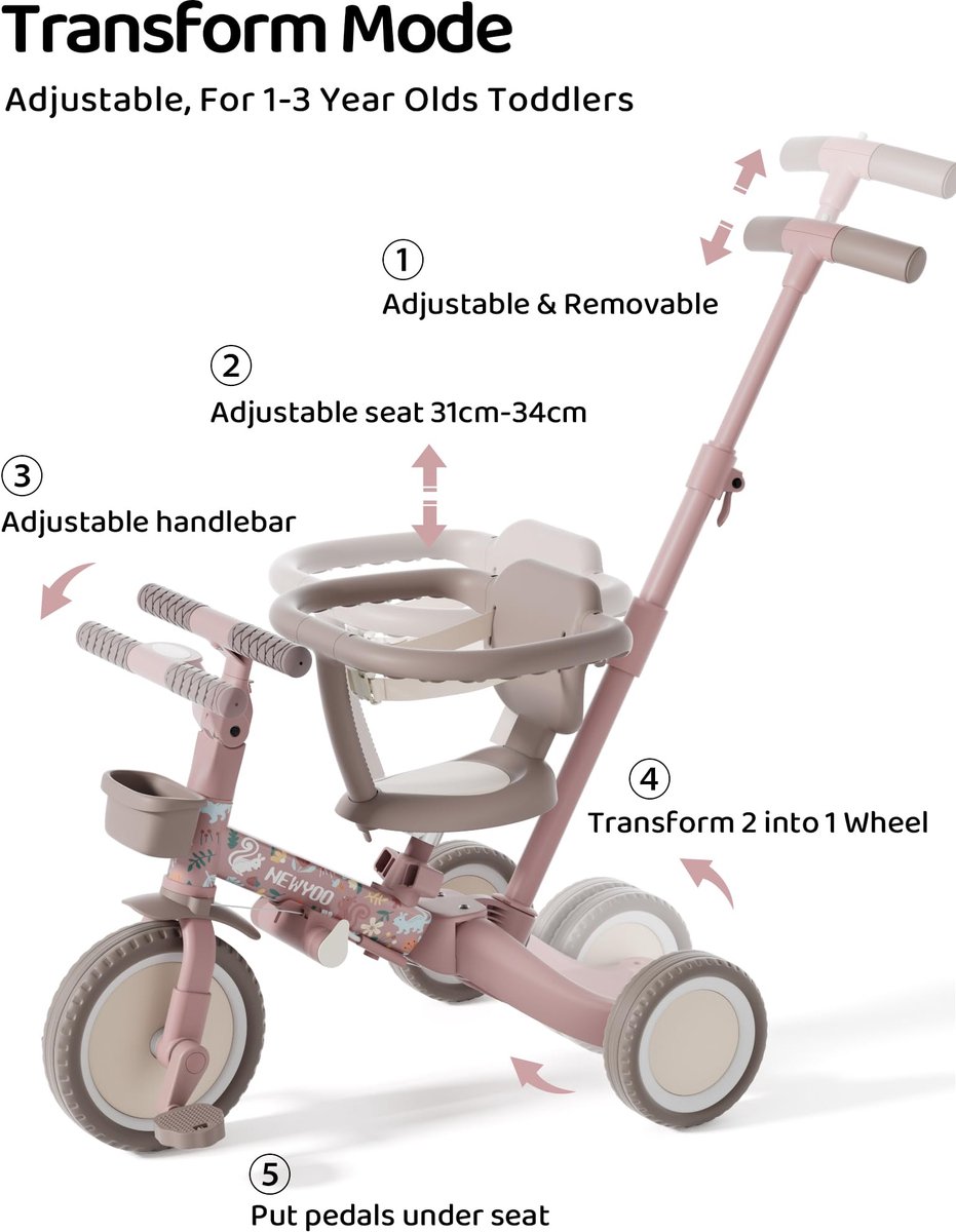 SnelShoppen - 5-in-1 Driewieler Duwstang voor Kinderen 1-3 Jaar, Peuterdwieler met Veiligheidsbeugel, Om te Bouwen tot Loopfiets en Kinderfiets, Stofr Driewieler kopen online