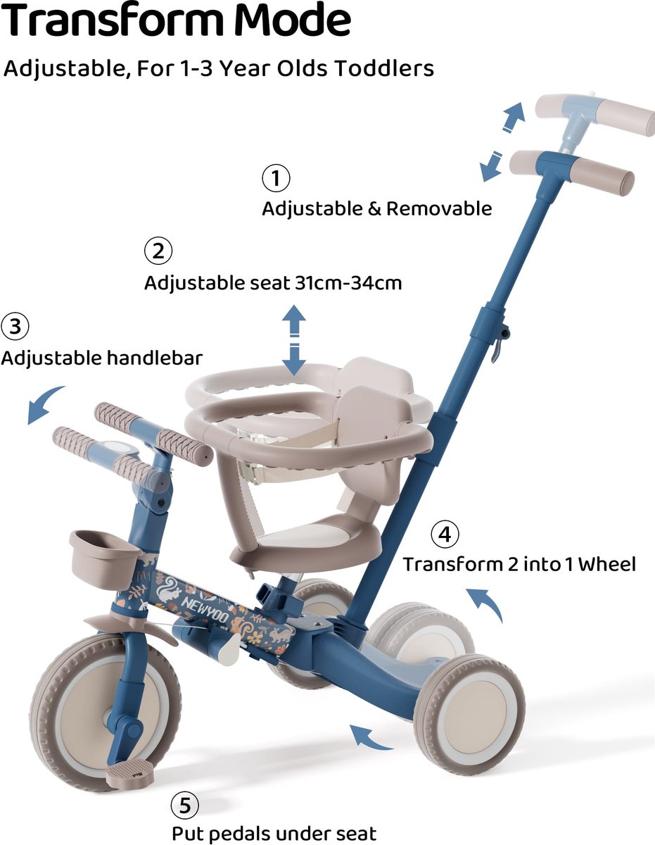 SnelShoppen - 5-in-1 driewieler met duwstang voor peuters 1-3 jaar - Veiligheidsbeugel, ombouwbaar tot loopfiets en kinderfiets, donkerblauw, ideaal v Driewieler kopen online