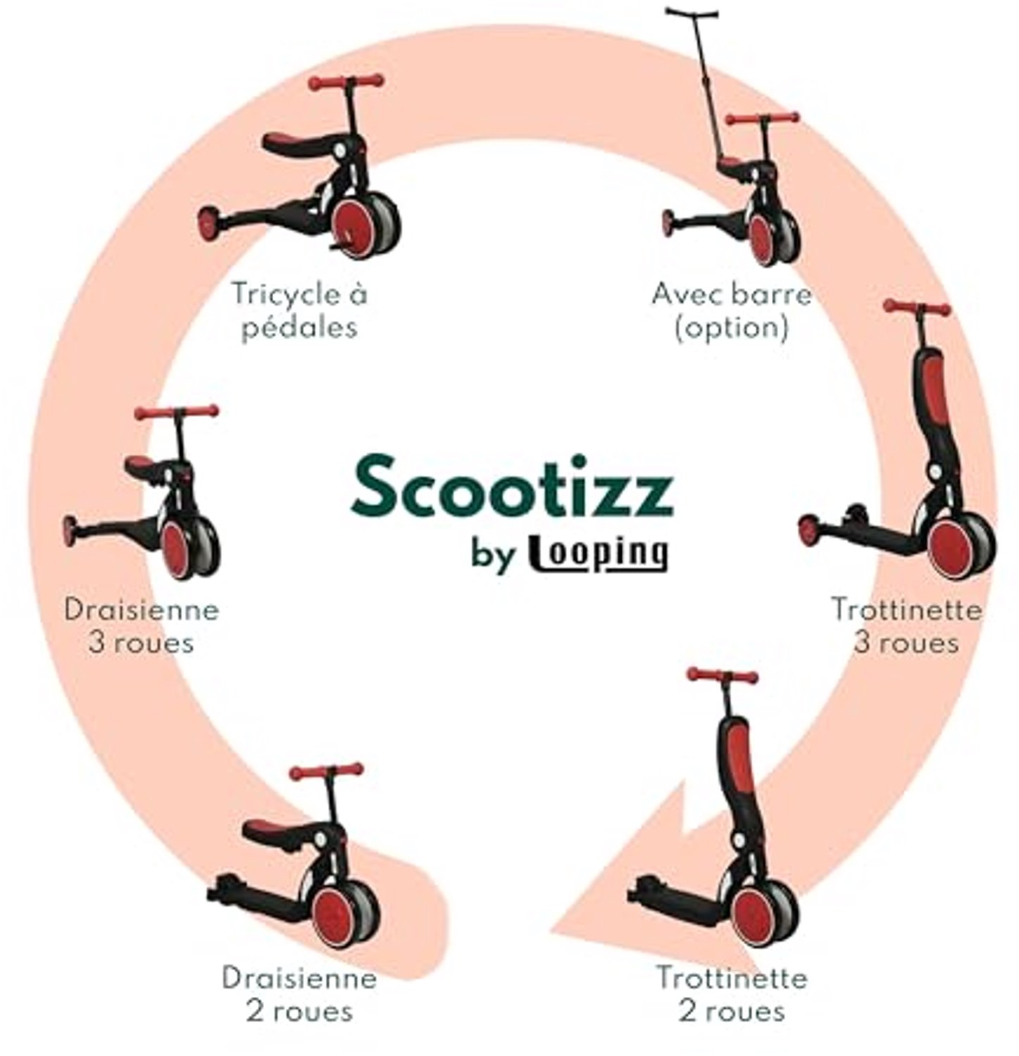 evolutieve loopfiets voor kinderen